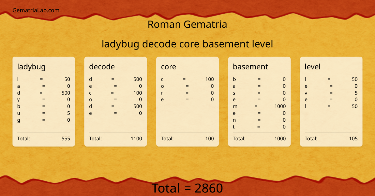 ladybug decode core basement level in roman Gematria